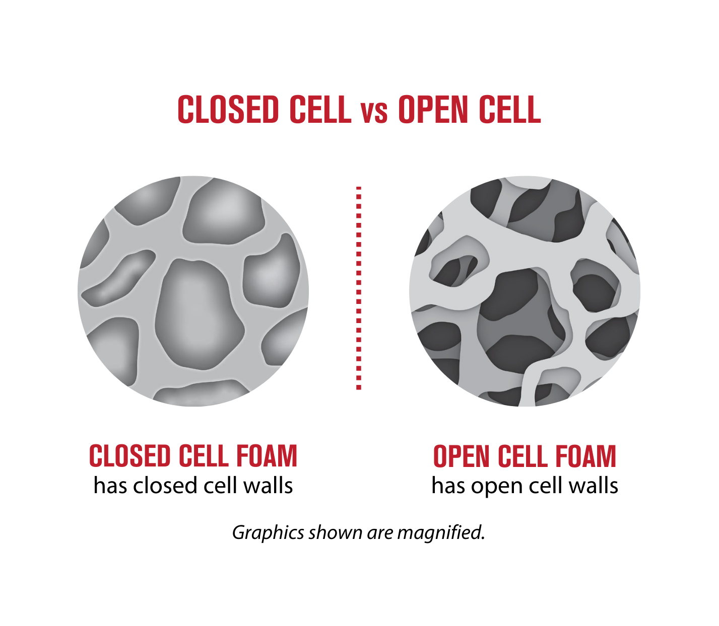 Did You Know Closed Open Cell 3