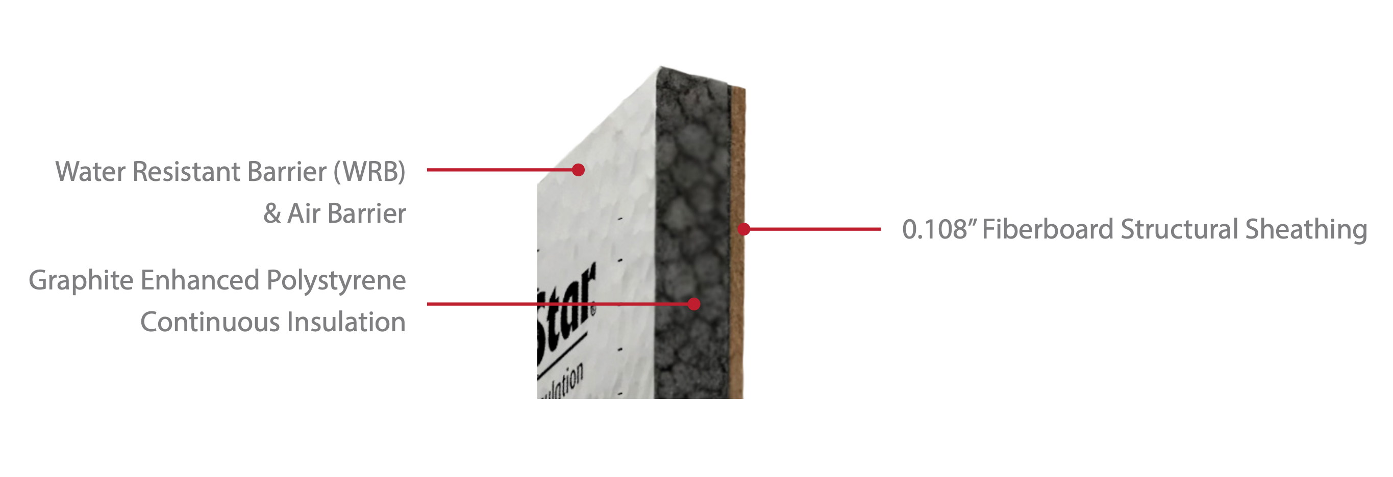 Structural Insulated Sheathing Buyer's Guide