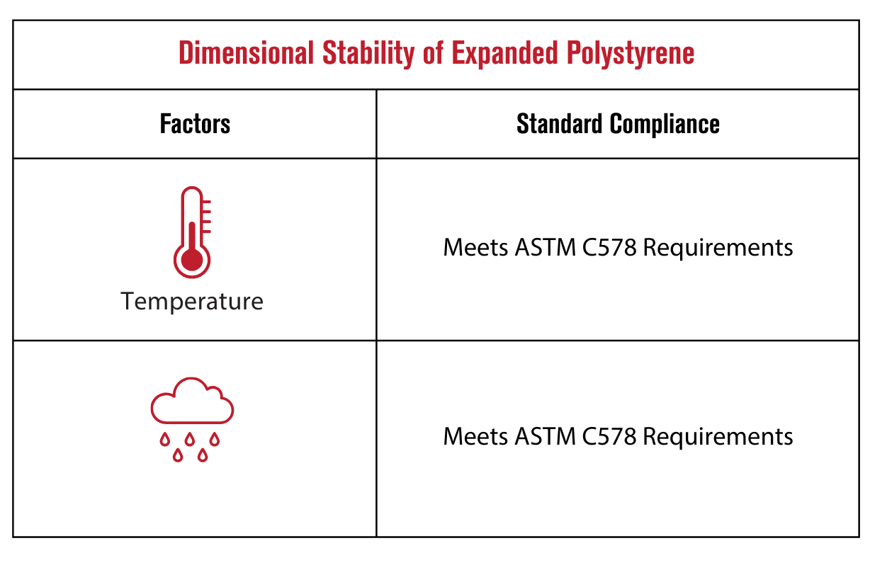 Dimensional stability 3